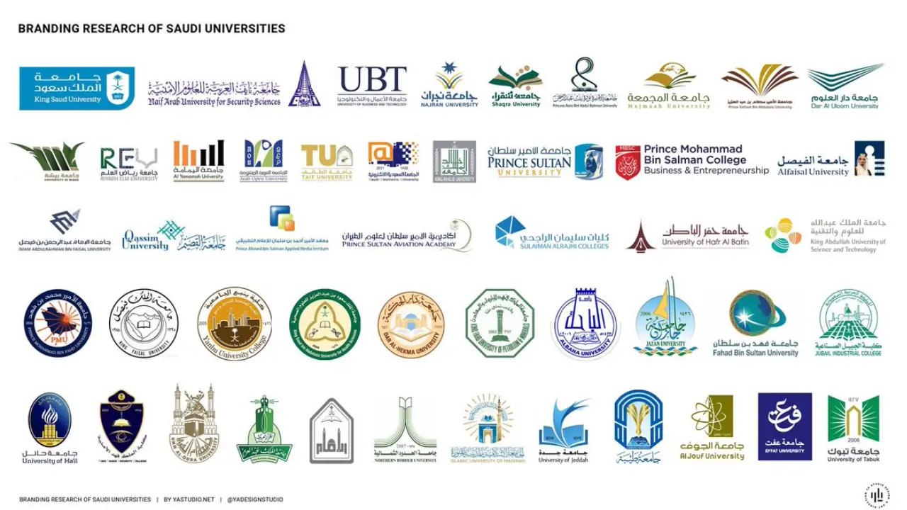 تواريخ التقديم على الجامعات السعودية 2023 مع الوثائق المطلوبة