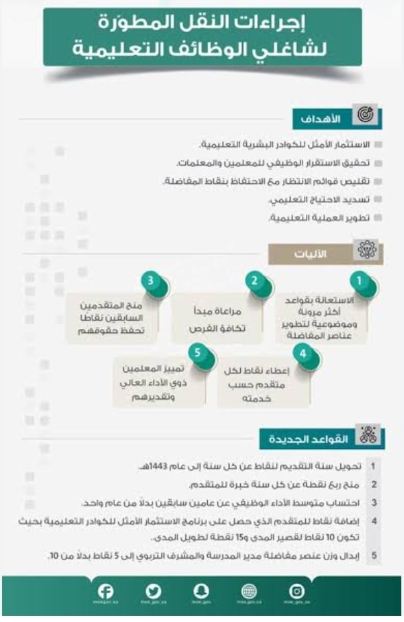 خطوات الاستعلام عن حركة النقل الخارجي في السعودية عبر نظام نور 1444